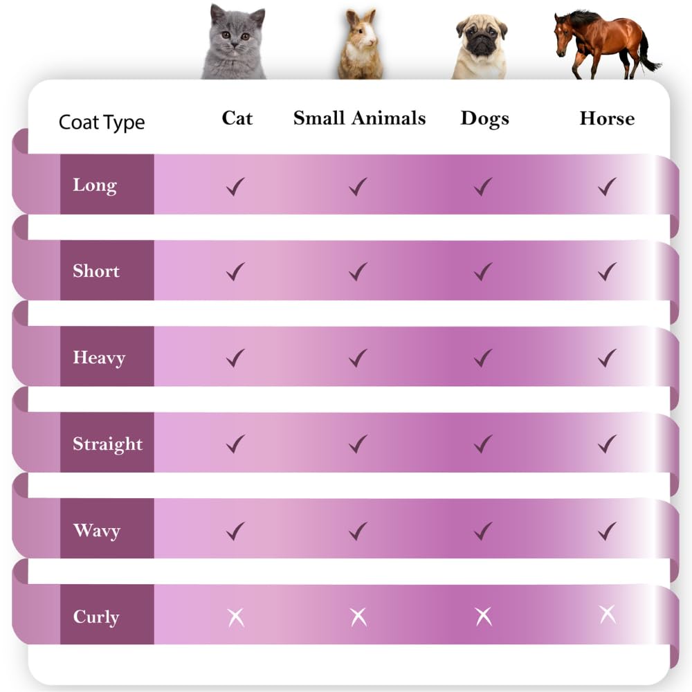 SleekEZ Dog Brush for Shedding & Dog Grooming Supplies | Pet Hair Removal Tool | Great For All Fur Types | For Short, Medium, & Long Hair Pets | Reduces Shedding by 95% | Made in USA | 5 inch - Image 2