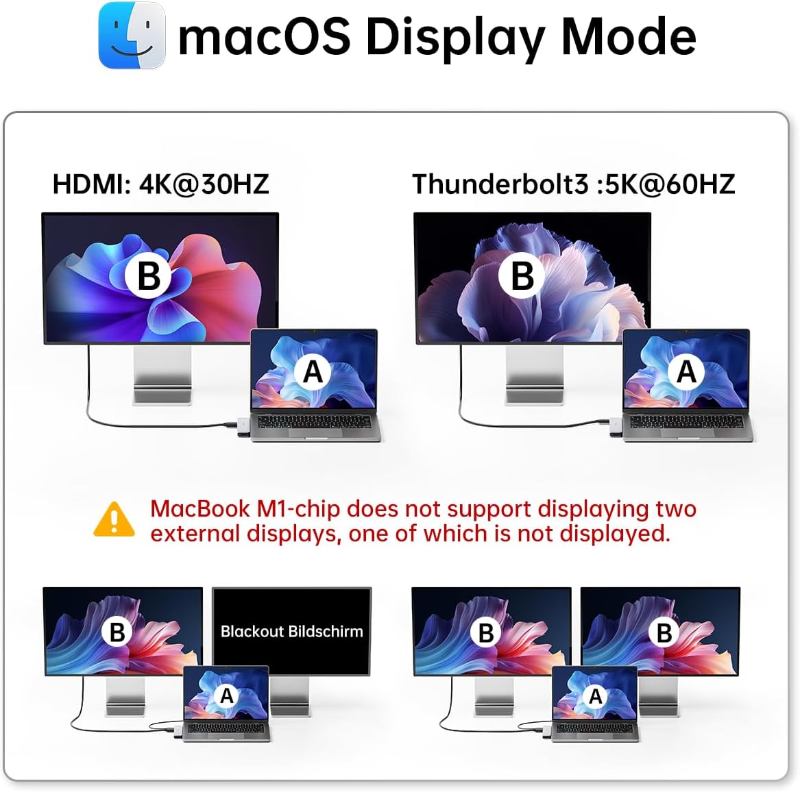USB C Hub Adapter for MacBook Pro/Air M5 M4 M3 M2 M1 2025-2018 13" 15" 16", Mac Multiport Adapter, 8 in 2 MacBook Accessories Dongle with HDMI 4K, Thunderbolt 3, USB C&A Data Ports, SD TF Card Reader - Image 4