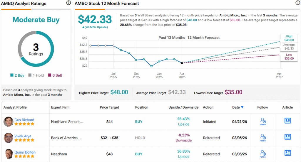 Analysts are bullish on 2 under-the-radar wearable AI stocks